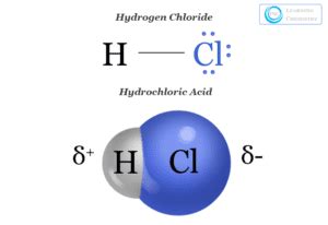 Hydrochloric Acid Formula Uses Solution Function