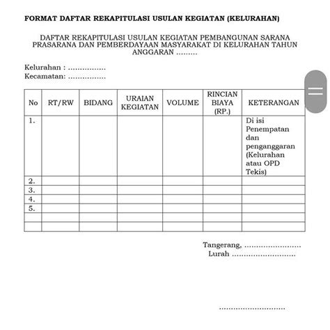 BAPPEDA Pembahasan Usulan Kegiatan Pendanaan Kelurahan Hasil