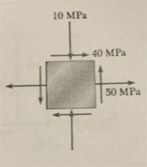 Solved For The State Of Plane Stress Shown Determine A Chegg