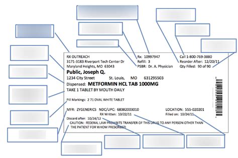 Components of a Prescription Label Diagram | Quizlet