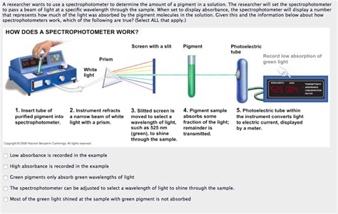 Solved A Researcher Wants To Use A Spectrophotometer To D Chegg