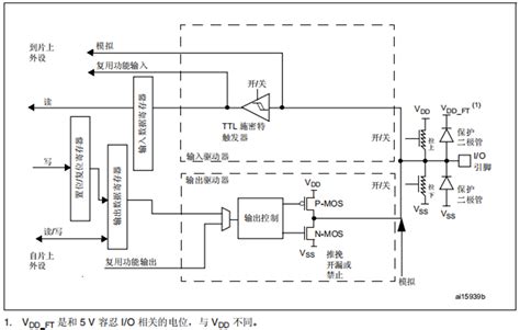 Stm Gpio Gpio Pmos Csdn