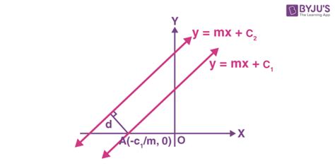 Distance Between Two Lines Definition Derivation And Formula