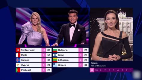 C Mo Votar Por Tu Artista Favorito De Eurovisi N Desde El M Vil