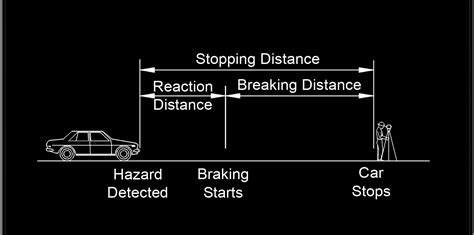 Stopping Sight Distance Vertical Curve