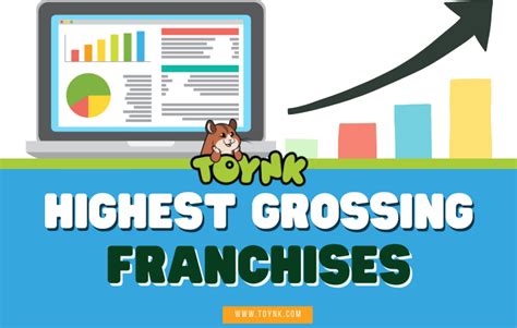 15 Highest Grossing Franchises Of All Time Box Office Titans