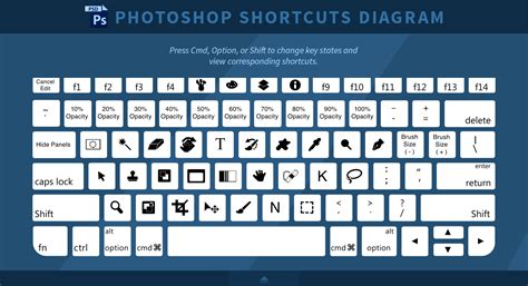 Photoshop Keyboard Shortcuts | The Big Bad World Of Concept Art