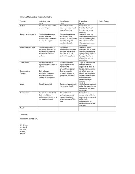 History Presentation Rubric