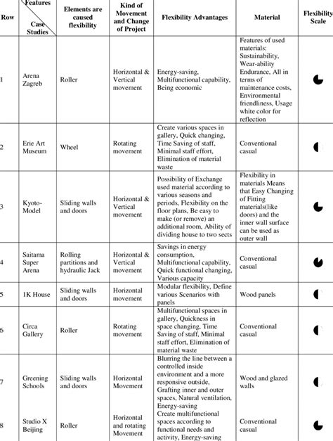 Architectural Design Criteria And Detailing Download Scientific Diagram