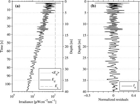 summary  optical properties  sky diffuseness   computed