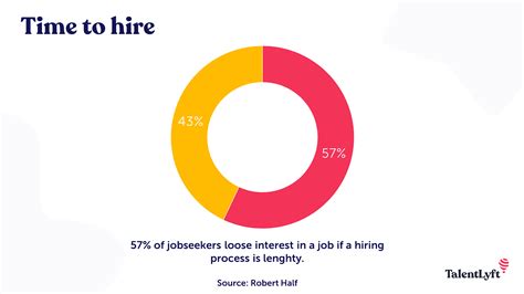 10 Essential Recruitment Funnel Metrics Talentlyft