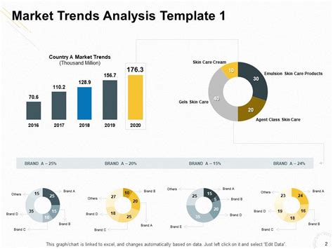 Market Trends Analysis Powerpoint Presentation Slides Presentation