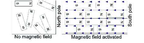 Magnetostrictive materials. | Download Scientific Diagram