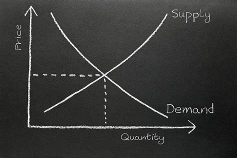 Dynamics Supply Forecast Versus Demand Forecast Ellipse Solutions