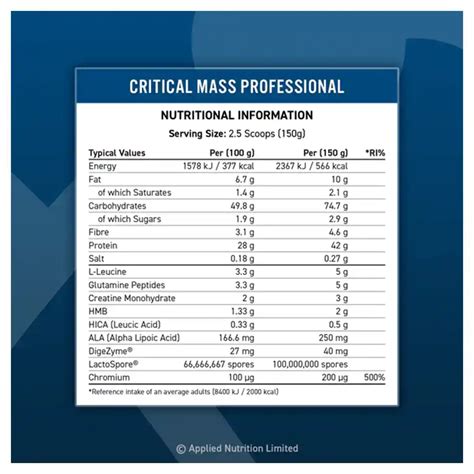 Applied Nutrition Critical Mass Professional Lean Mass Gainer Kg