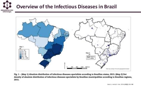 Overview Of The Infectious Diseases In Brazil Winter School On Trop