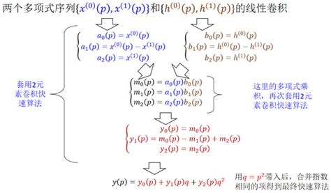 卷积计算与优化 知乎