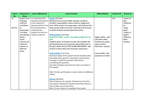 An Inspector Calls - Inspectors Speech | Teaching Resources