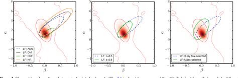 Figure From Simulation Based Marginal Likelihood For Cluster Strong