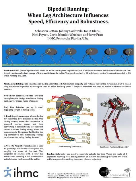 Dynamic Walking Posters IHMC Robotics Lab