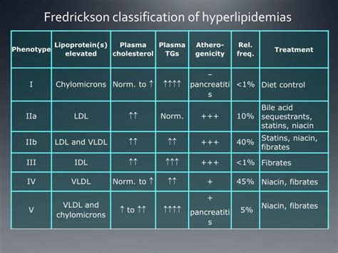 Ppt Dyslipidemia Med 341 Powerpoint Presentation Id 2316504