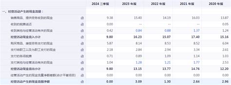 连收3个涨停板！梦天家居真的要“上天”了吗？梦天涨停板新浪科技新浪网