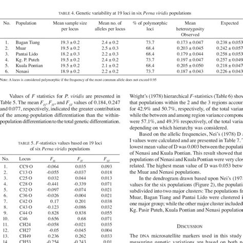 Concentrations Mean Se Mg G Dry Weight Of Cd Cu Pb And Zn In The