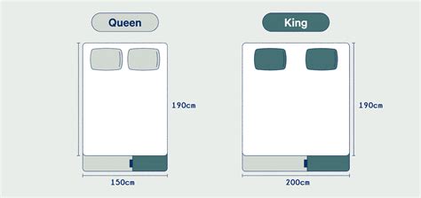 Rey Vs Reina Descubre Las Diferencias Entre Camas King Size Y Queen Size En México Muebles