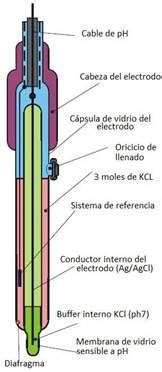 Mantenimiento Y Control De Equipos De Laboratorio 3 Funcionamiento Del