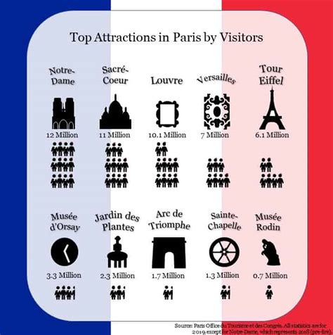 21 Must-See Paris Attractions: Perfect for First Timers! (2024)