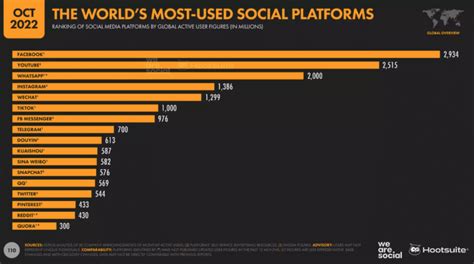 50 Important Tiktok Stats Marketers Need To Know In 2023 Amplitude