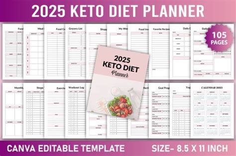 Editable 2025 Keto Diet Planner Canva Graphic By Kdp Gallery · Creative Fabrica