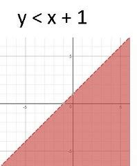 Geometric Boundary & Boundary Lines | Definition & Examples - Lesson | Study.com