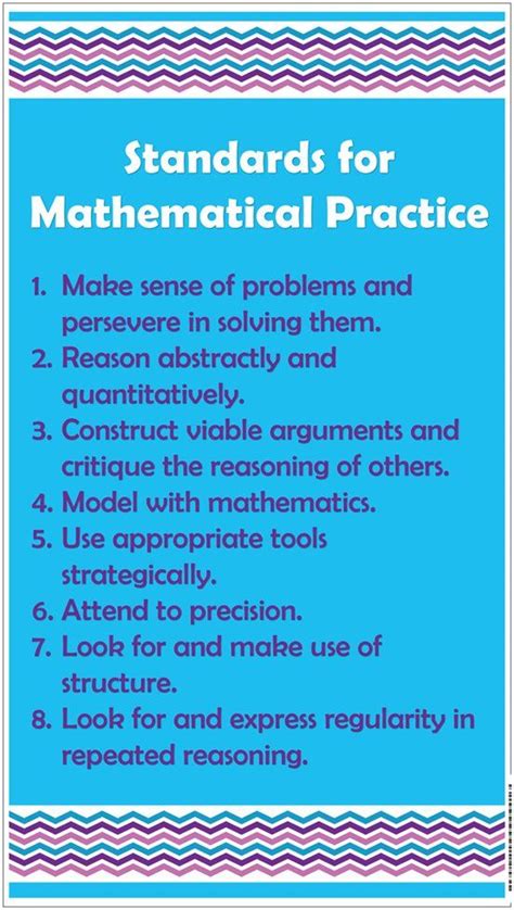 Standards For Math Practices Poster I Designed And Ordered With