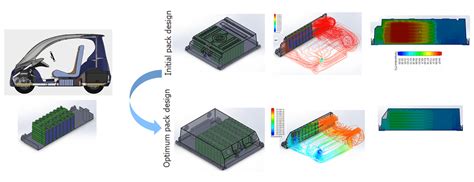 Simulation-driven EV Battery Pack Design And Manufacturing In The ...