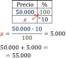 Problemas Resueltos De Calcular Porcentajes