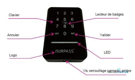 Test Du Clavier Code Isurpass