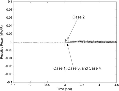 Proposed Islanding Detection Method For Constant Current Controlled