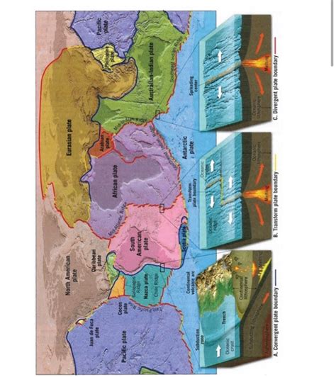 Solved 1) Using the map of the plate boundaries that | Chegg.com