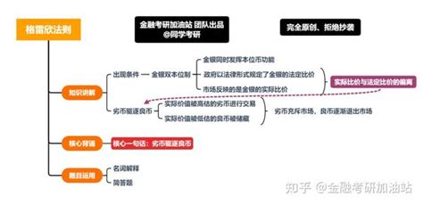 金融考研知识点带背第2天：格雷欣法则 知乎