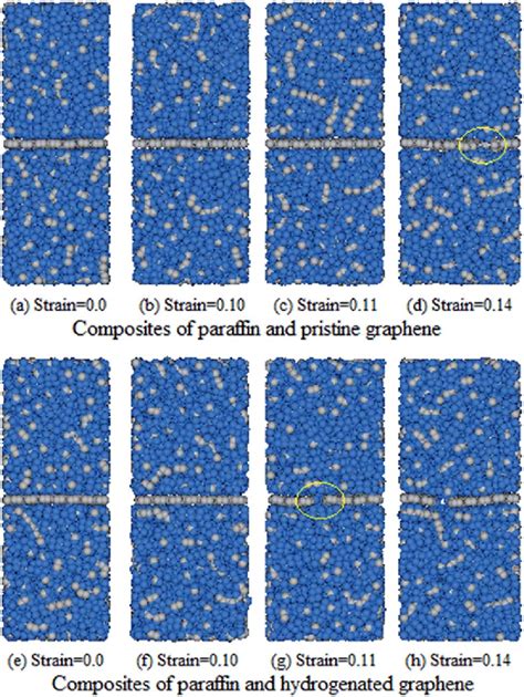 Deformation Evolutions Of Grapheneparaffin Composites At Different Download Scientific Diagram