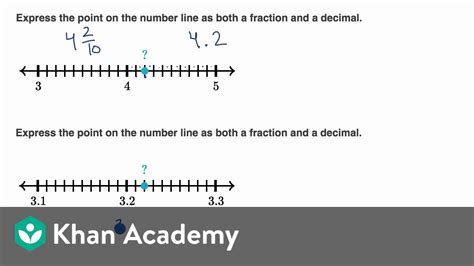 Negative Fractions On A Number Line - Go-images Web