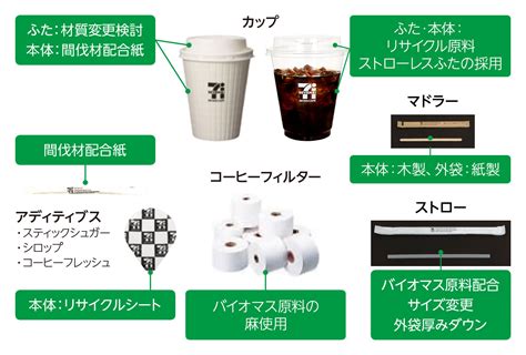 環境に配慮した商品の開発｜セブン‐イレブン