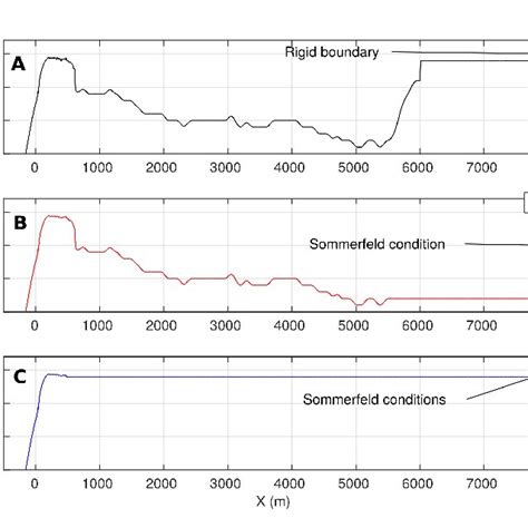 Undular Bore Formation From Swash Model A Compared Energy Density