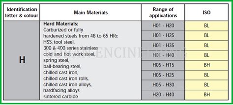 work part materials iso  iso  iso  iso  iso  forging