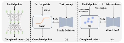 Towards Domain Agnostic Depth Completion Ai Research Paper Details