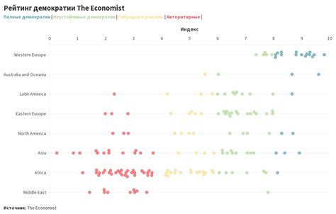 М3 Beesworm Economist democracy index Flourish