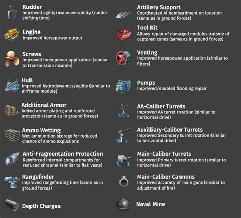 War Thunder Naval Forces Upgrades/Modules : r/Warthunder