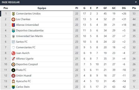 Tabla De La Liga 2 Y Resultados Así Va Tras Jugarse La Fecha 23