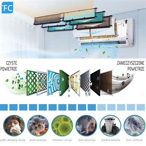 Filtry Powietrza Do Klimatyzacji Gree Fotokatalityczny